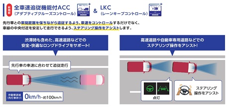 全車速追従機能付ACC